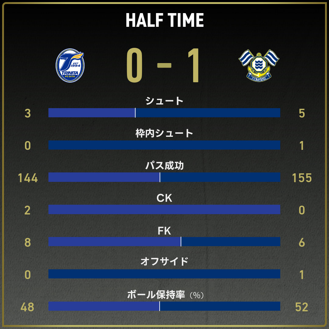 game_stats