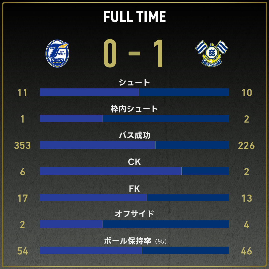game_stats