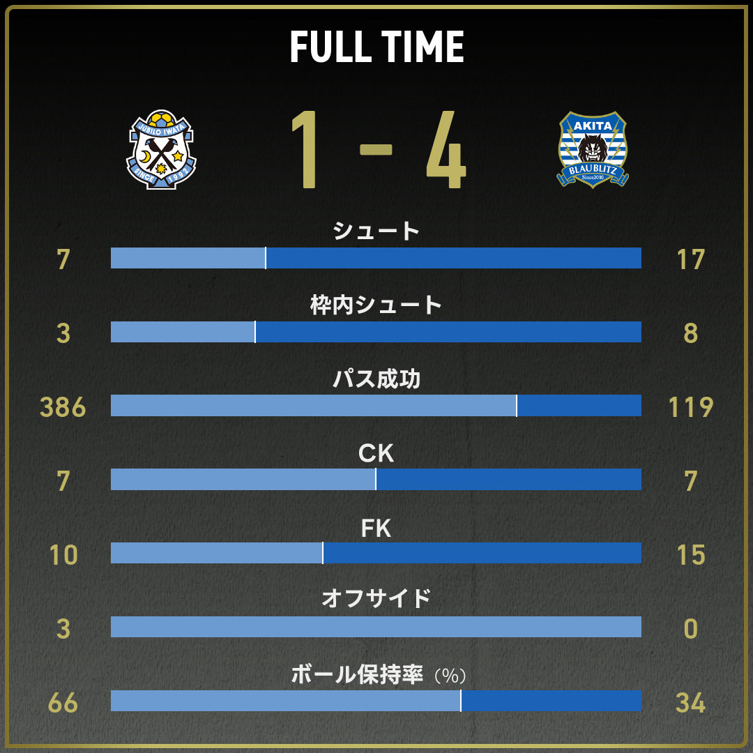 game_stats