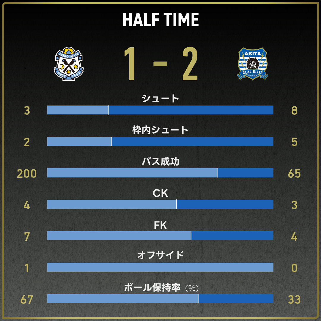game_stats