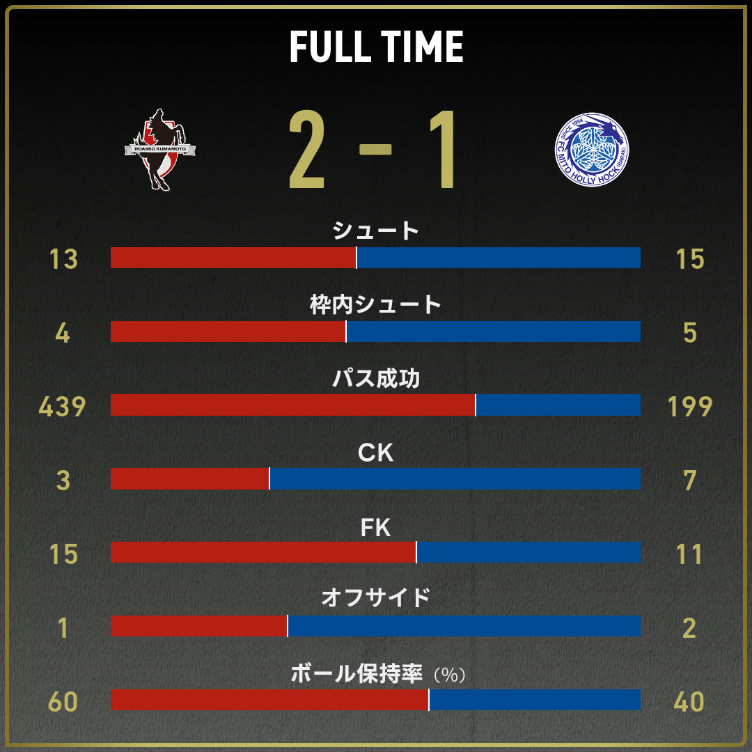 game_stats