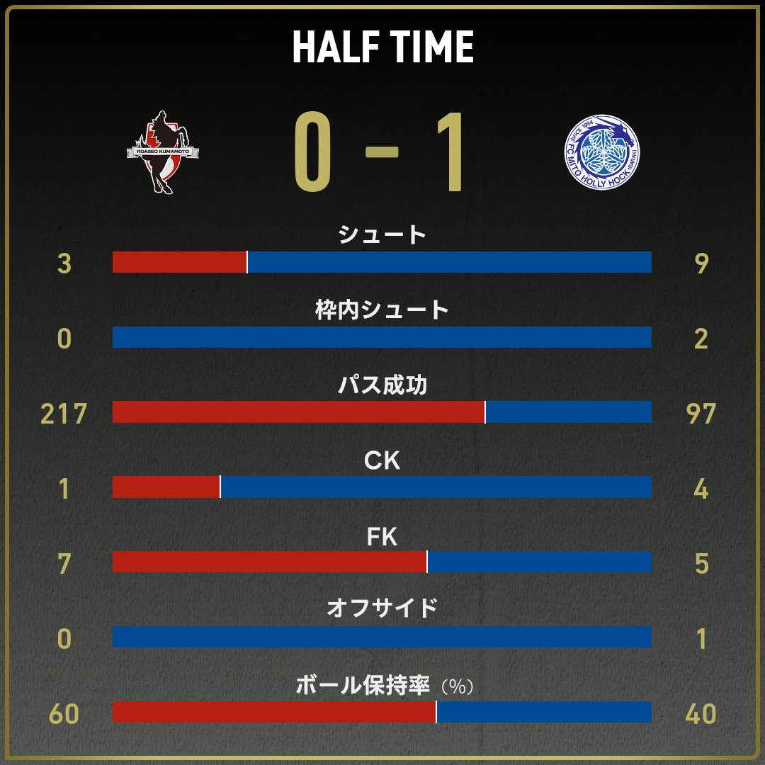 game_stats