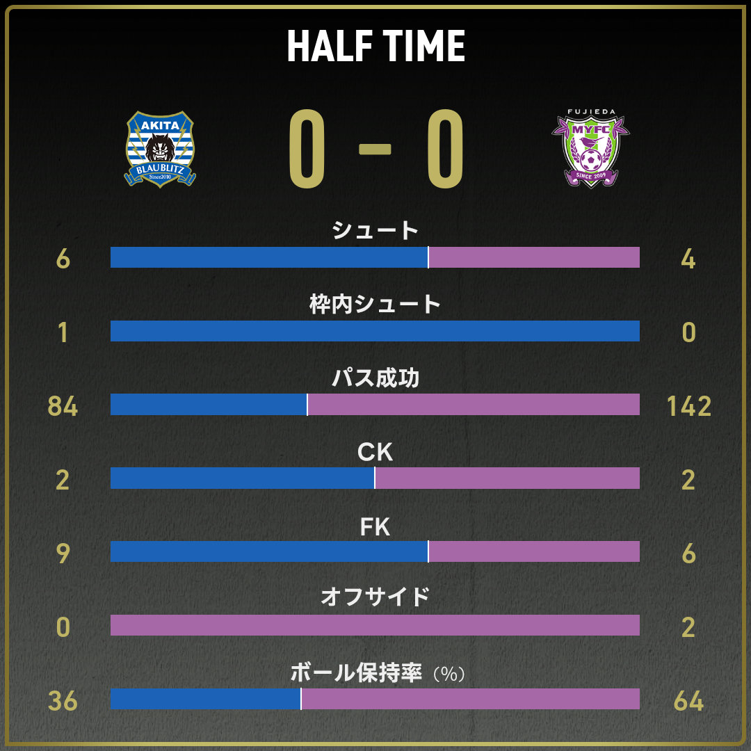 game_stats