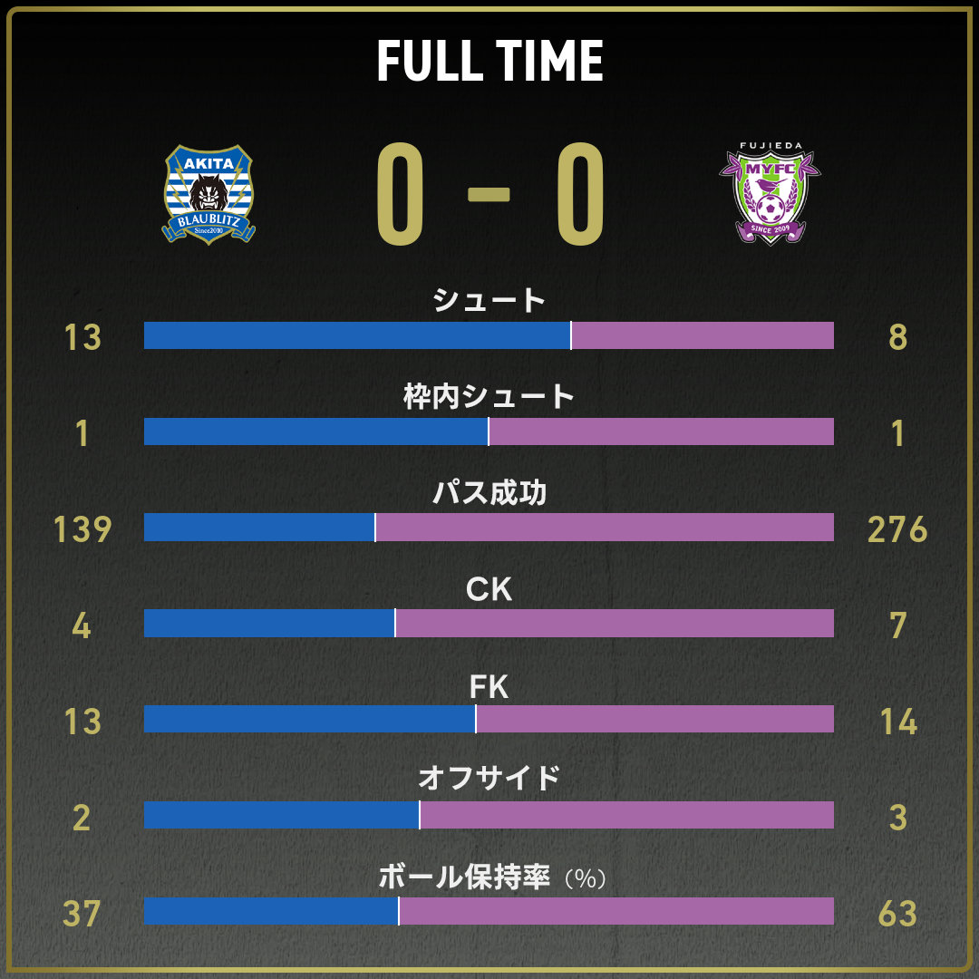 game_stats