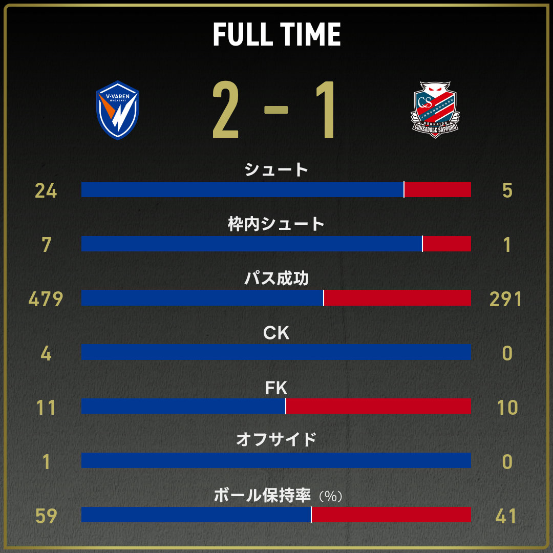 game_stats