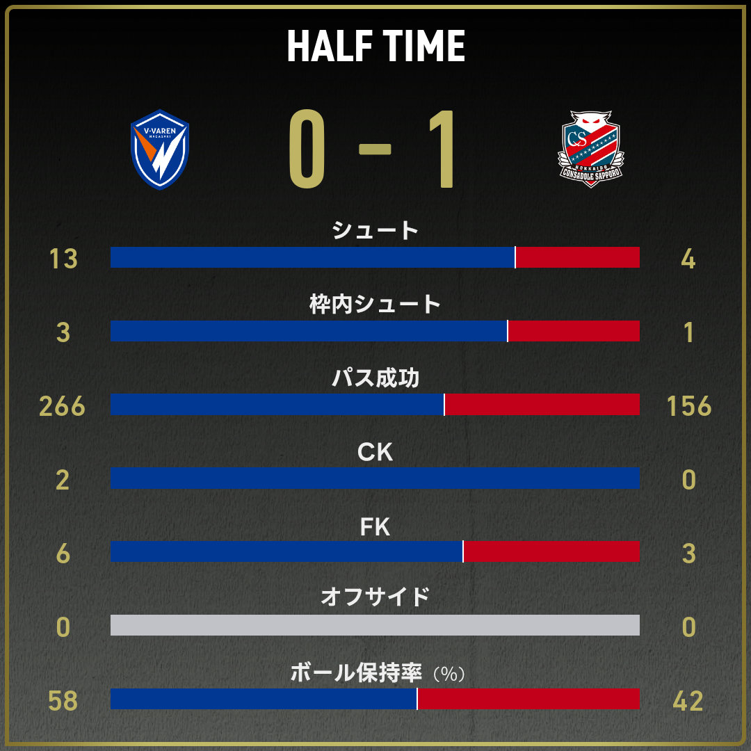 game_stats