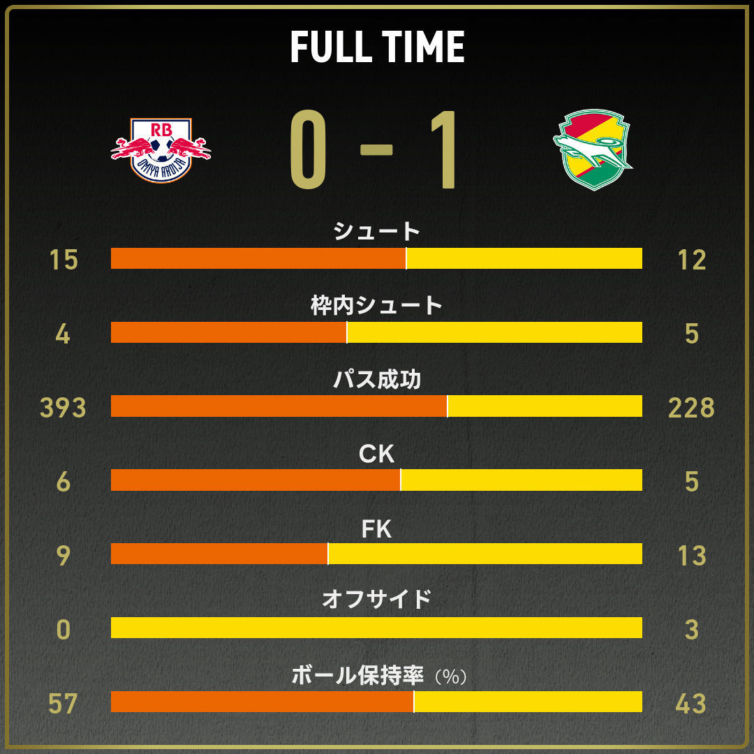 game_stats