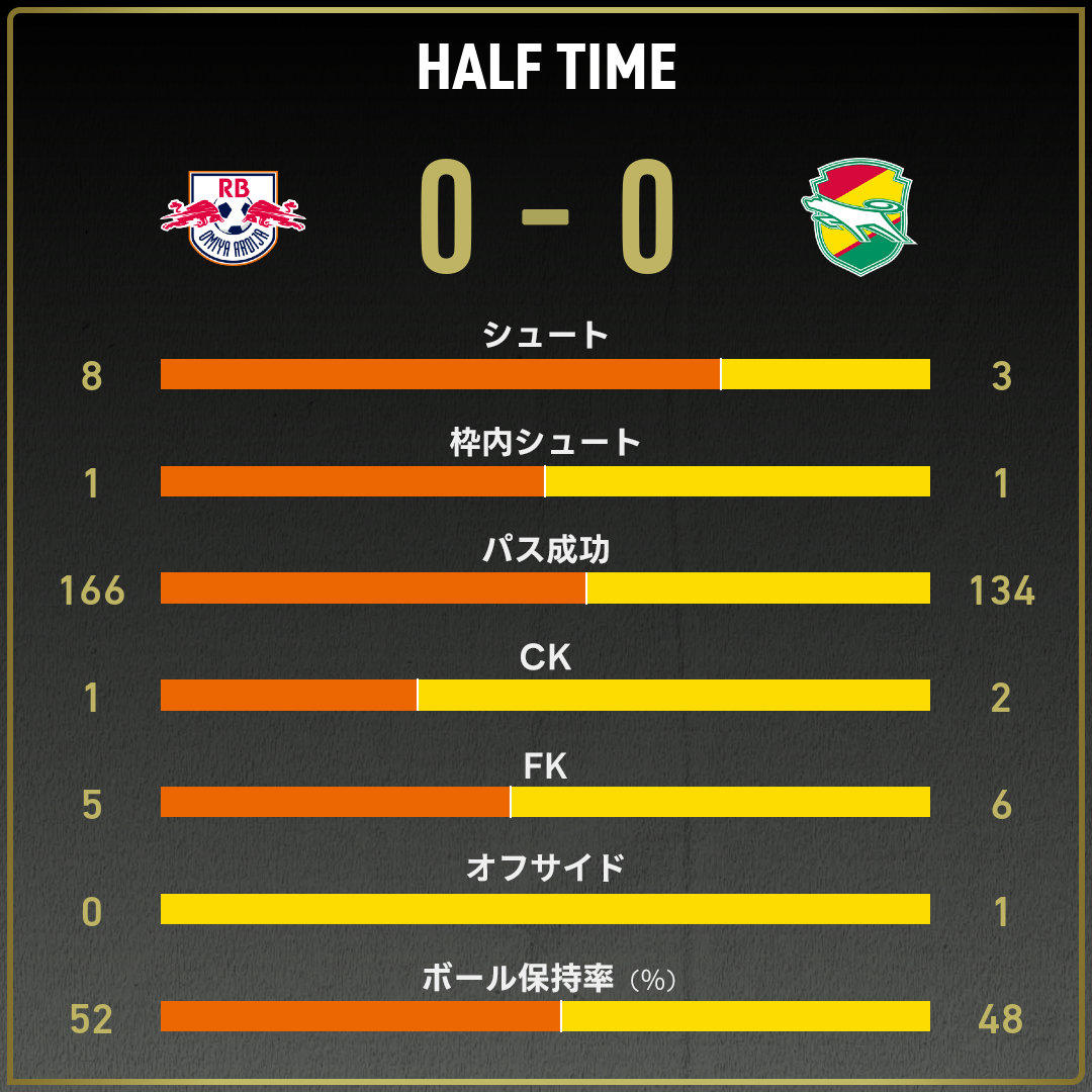 game_stats