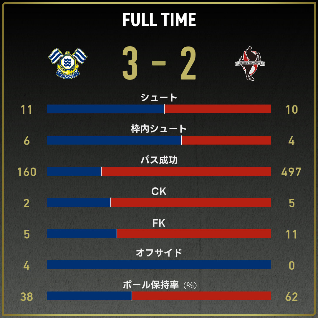 game_stats