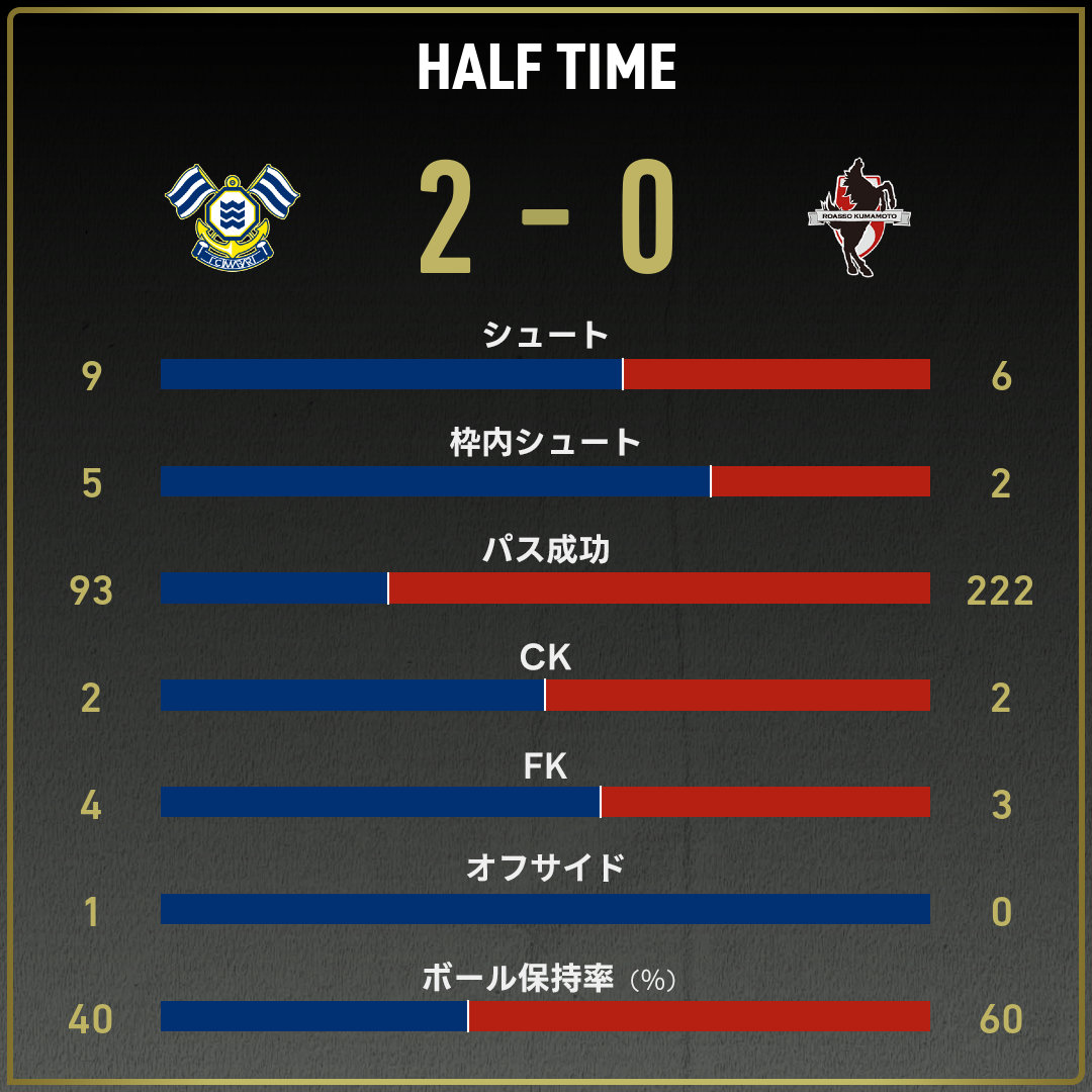 game_stats