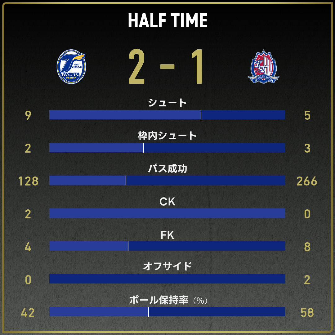 game_stats