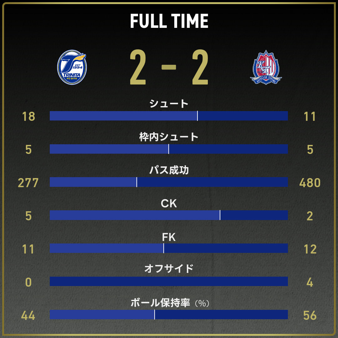 game_stats