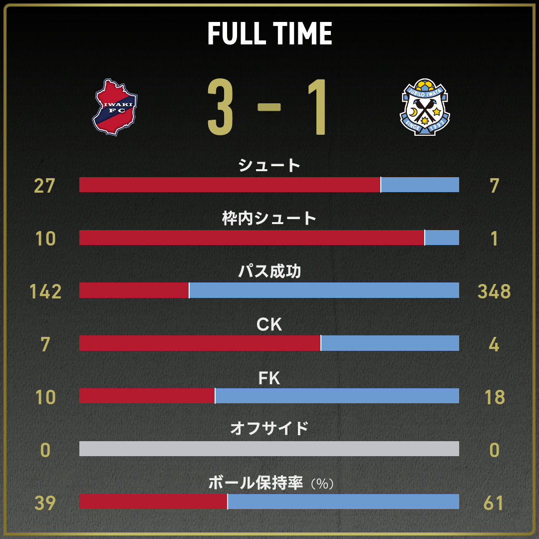 game_stats