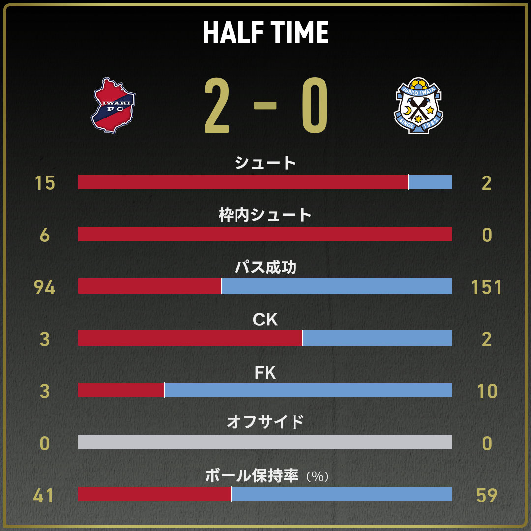 game_stats