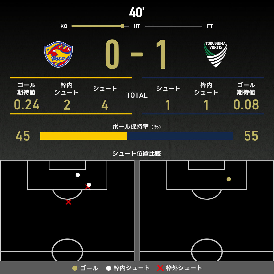 expected_goals