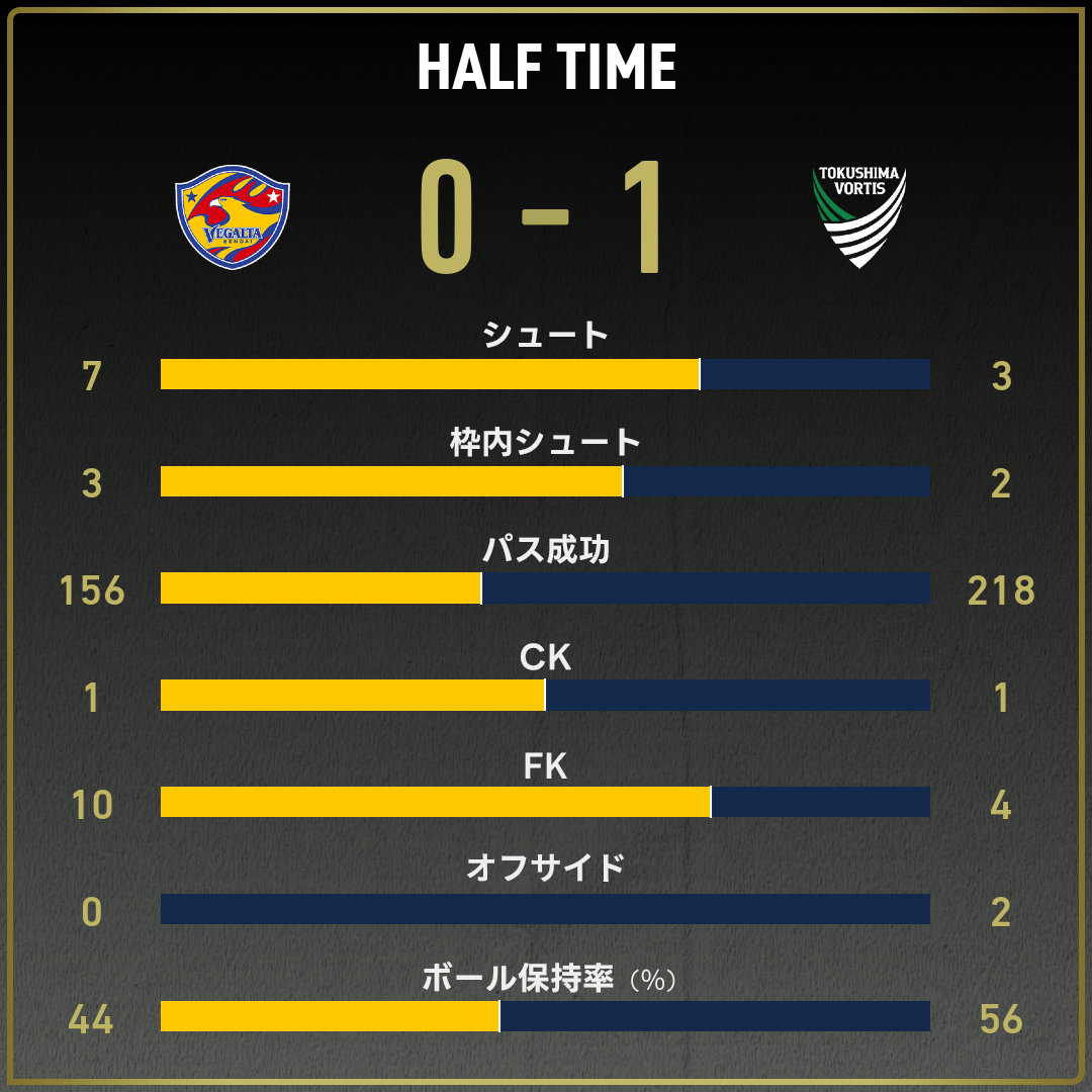 game_stats
