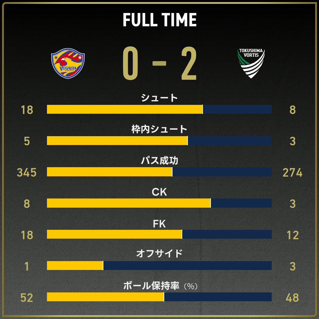 game_stats