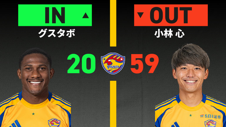 substitution