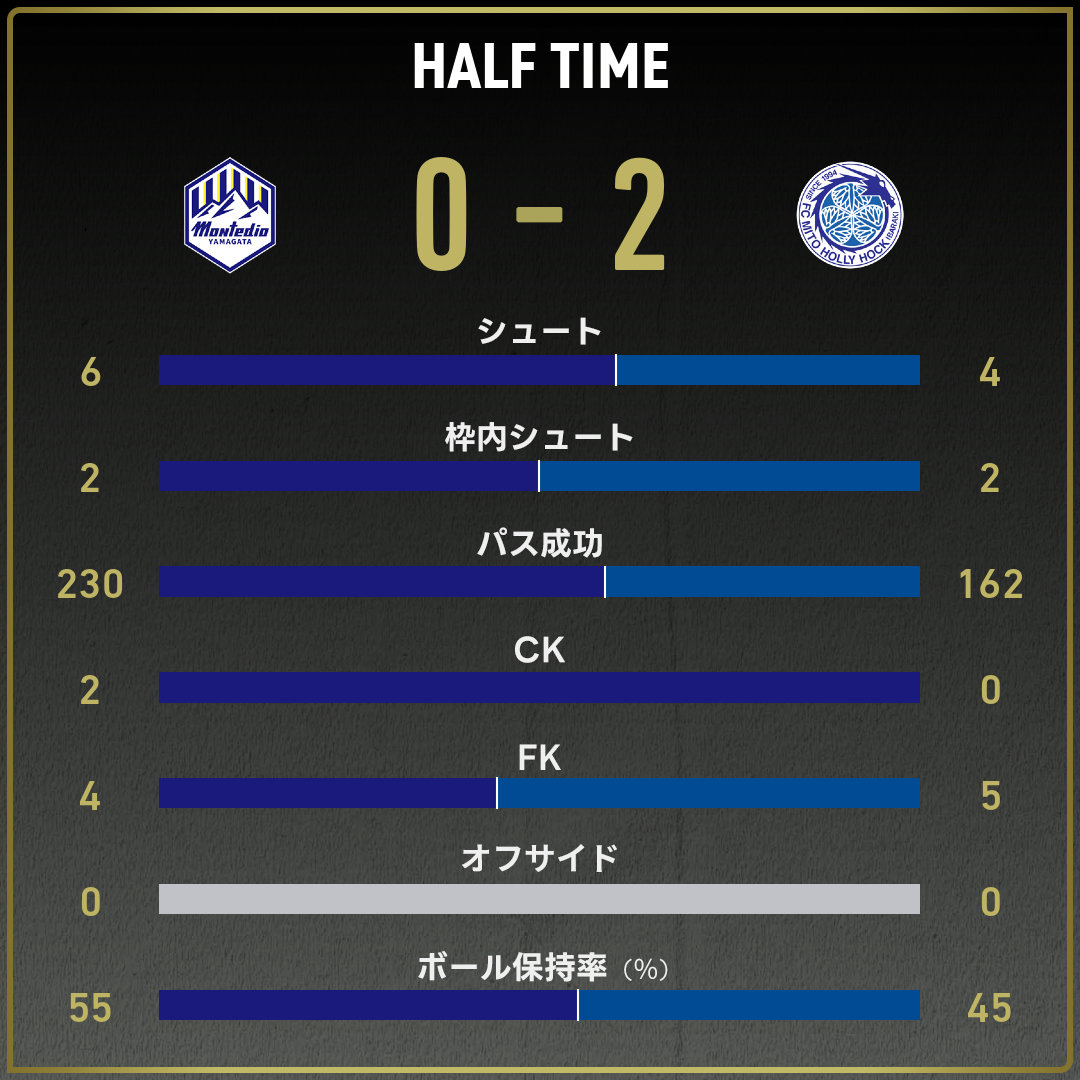 game_stats
