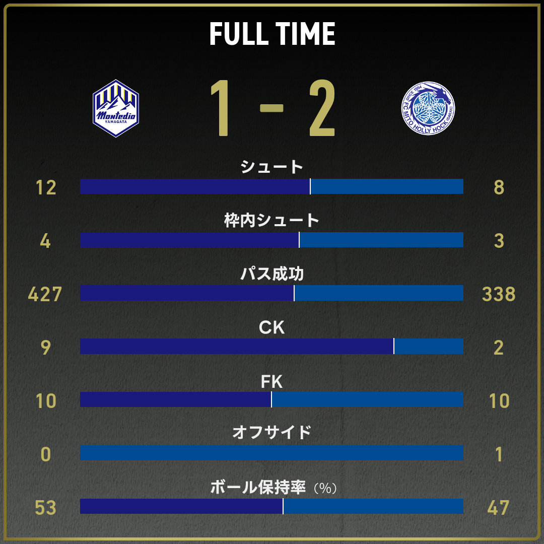 game_stats