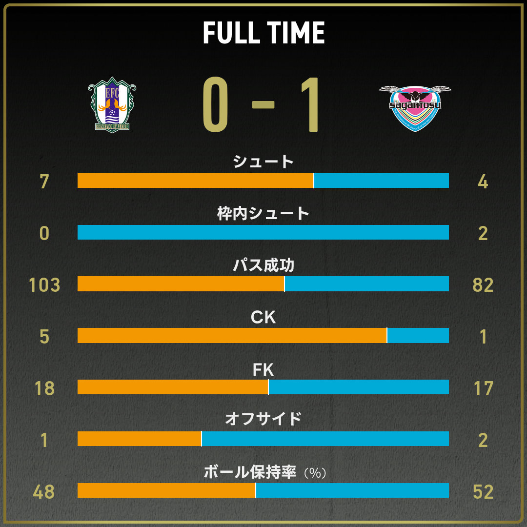 game_stats
