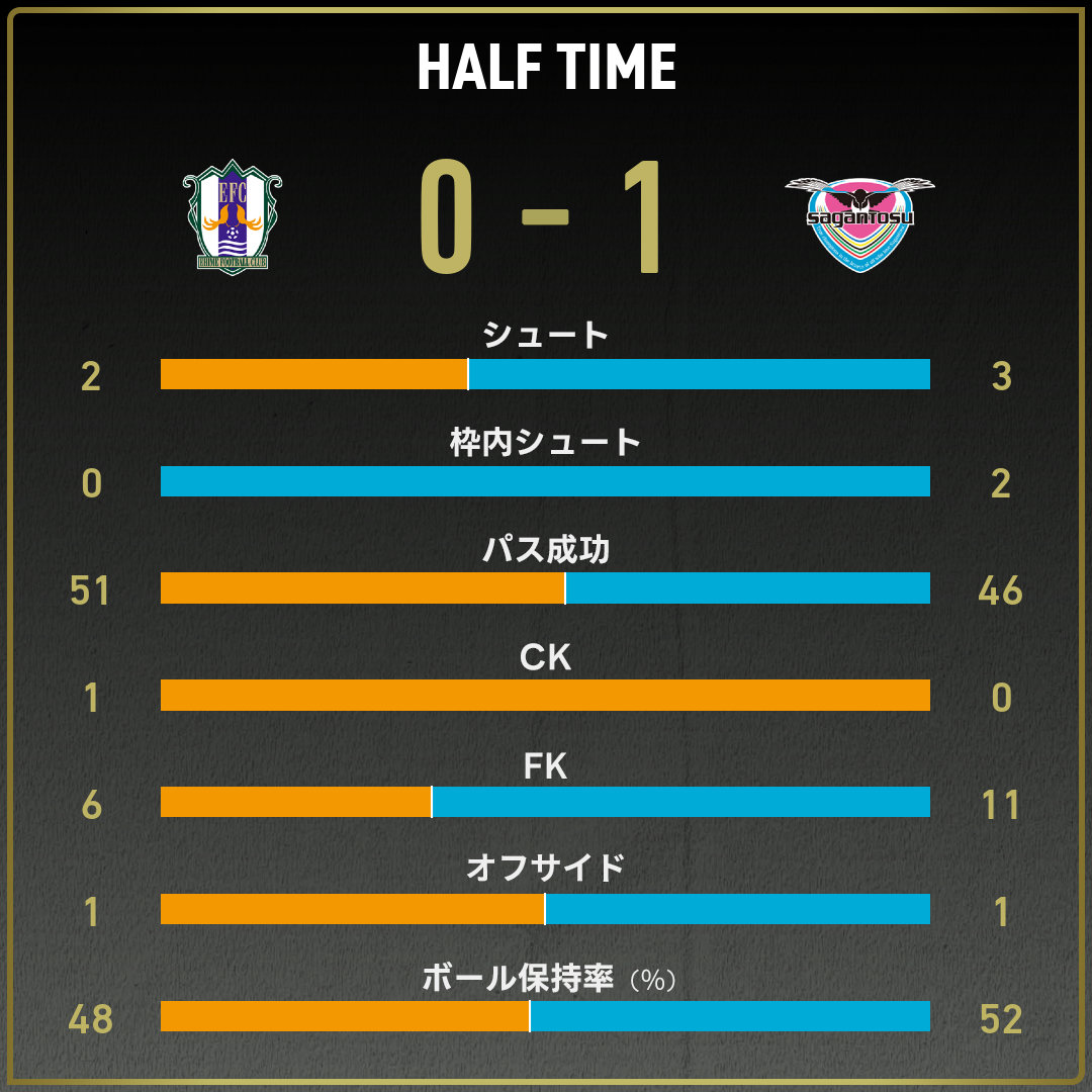 game_stats