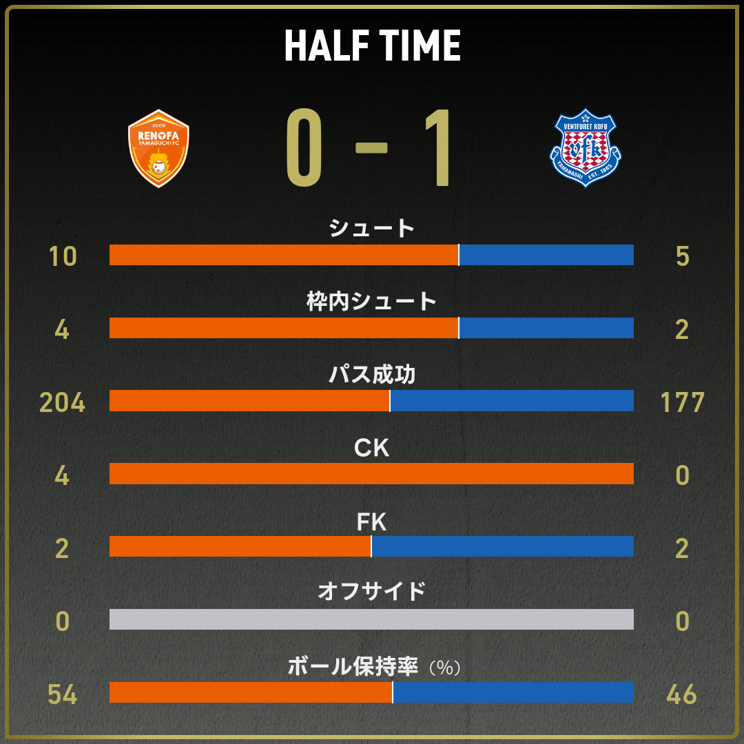game_stats