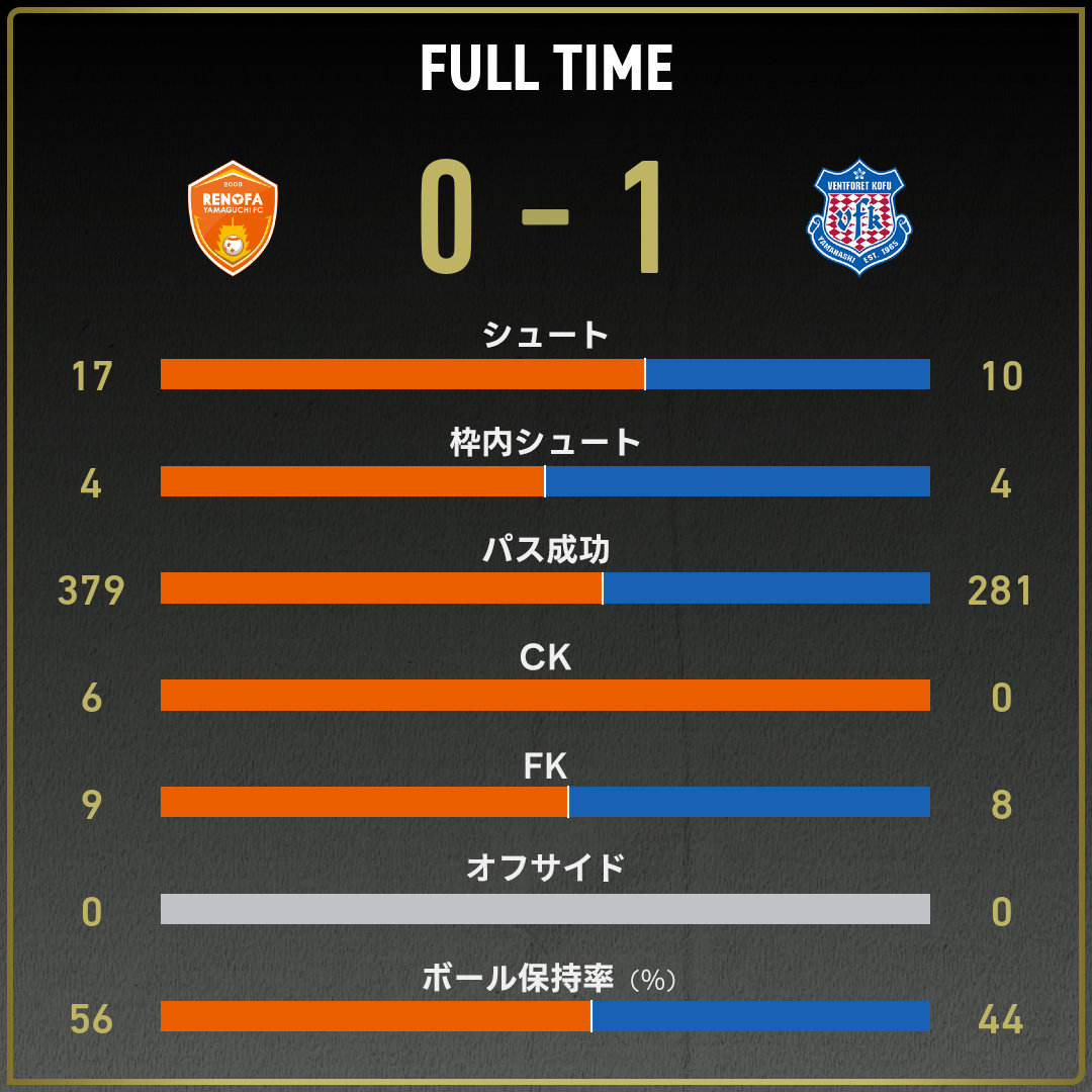 game_stats