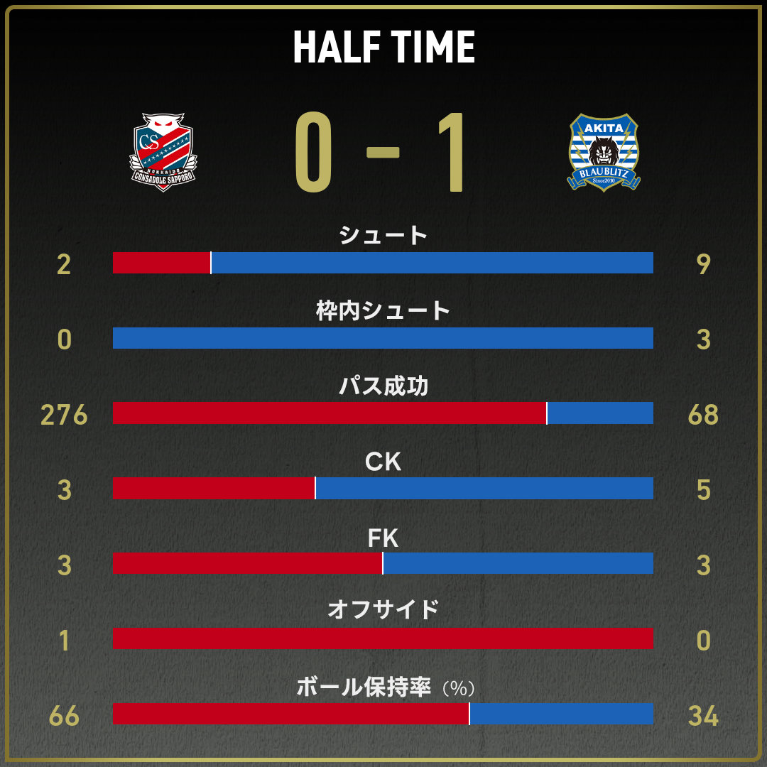 game_stats