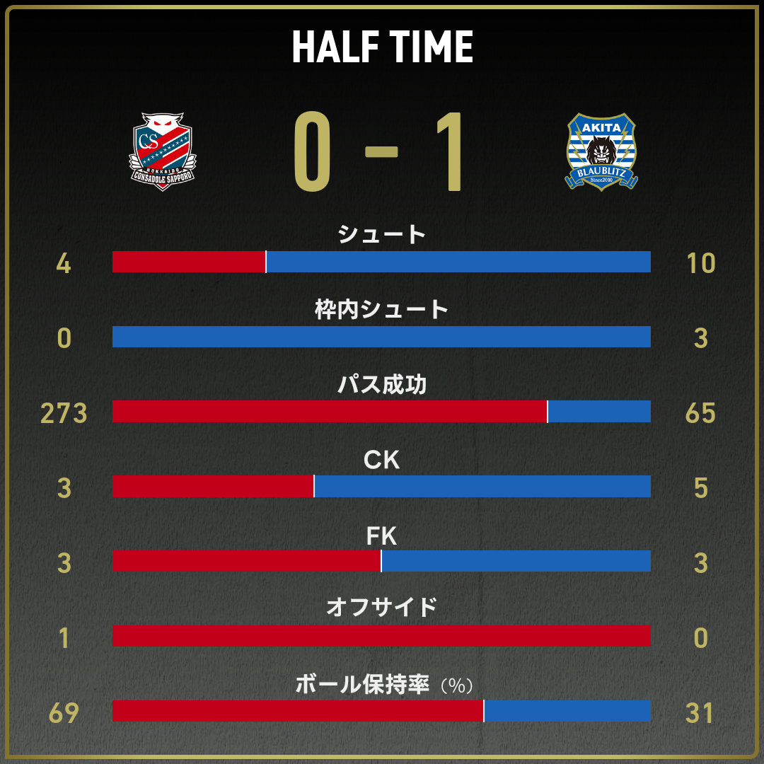 game_stats