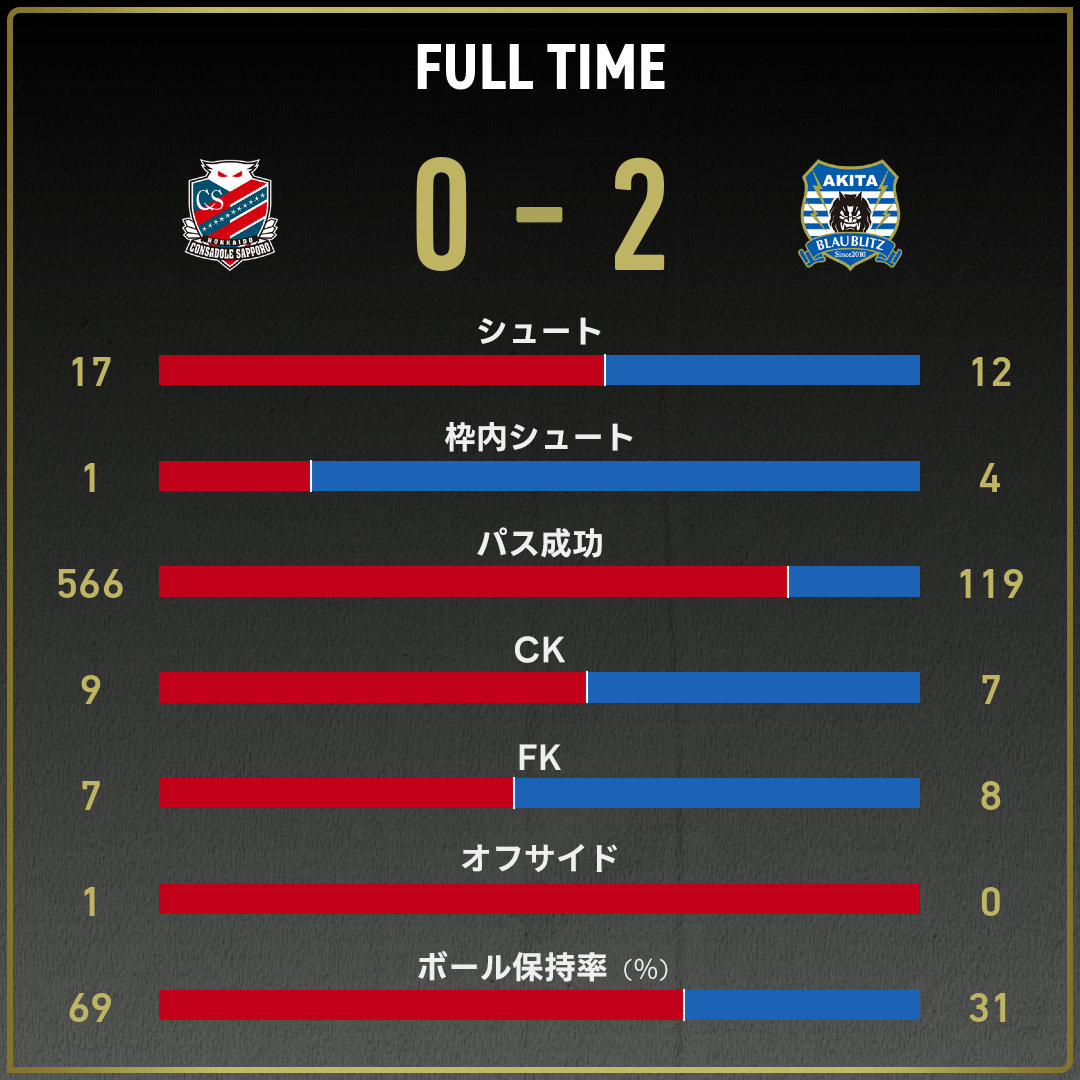 game_stats