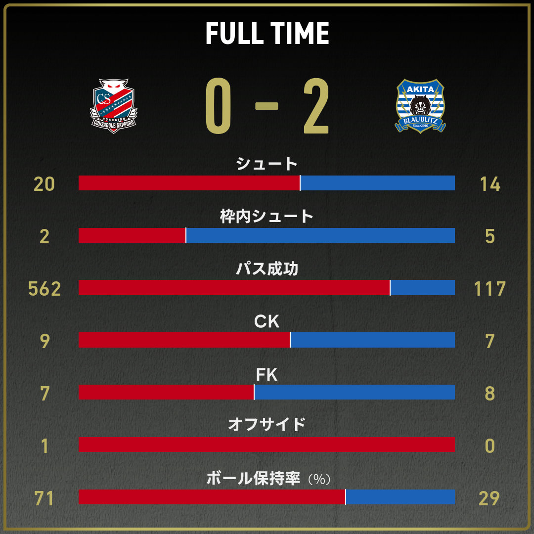 game_stats