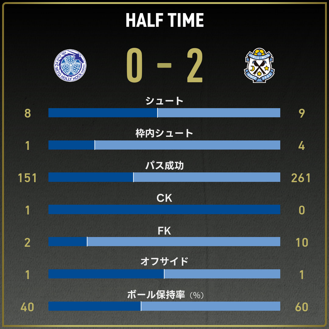 game_stats