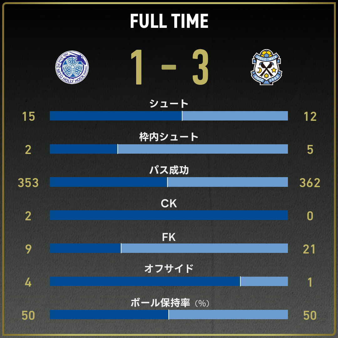 game_stats