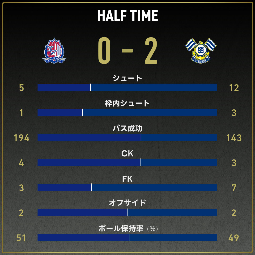 game_stats