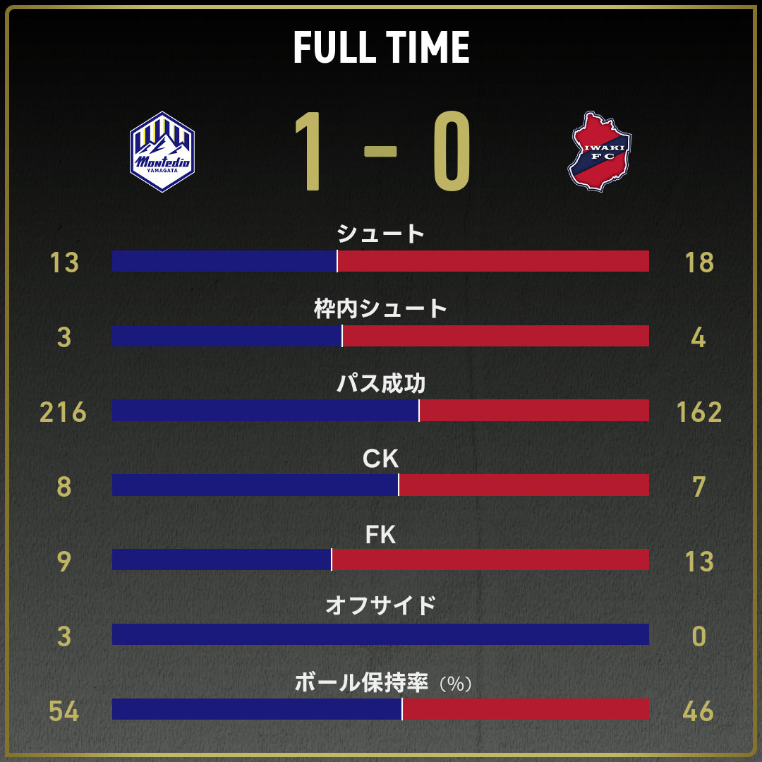 game_stats
