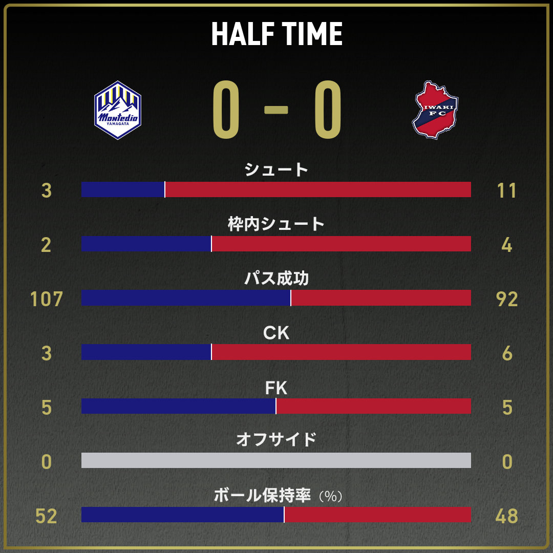 game_stats