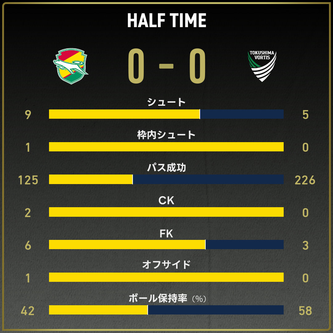 game_stats