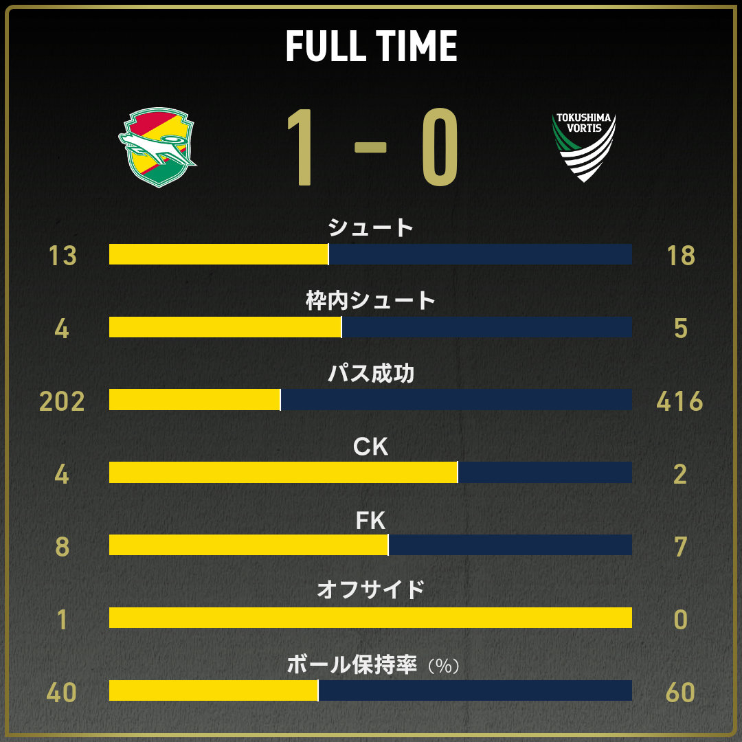 game_stats