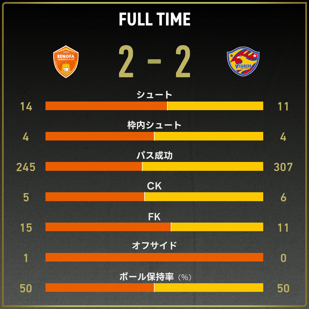 game_stats