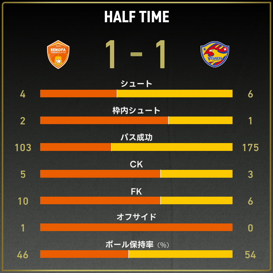 game_stats