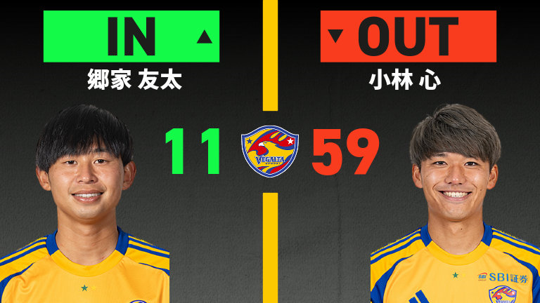 substitution