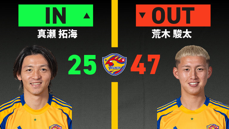 substitution