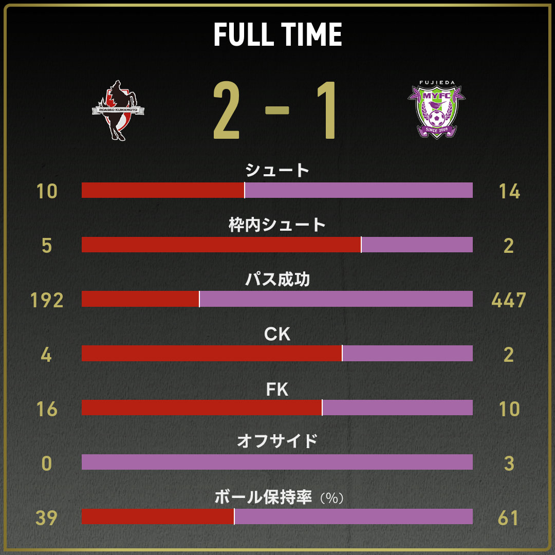 game_stats