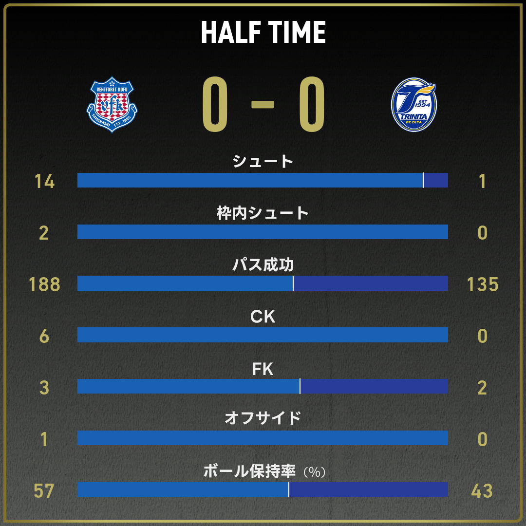 game_stats