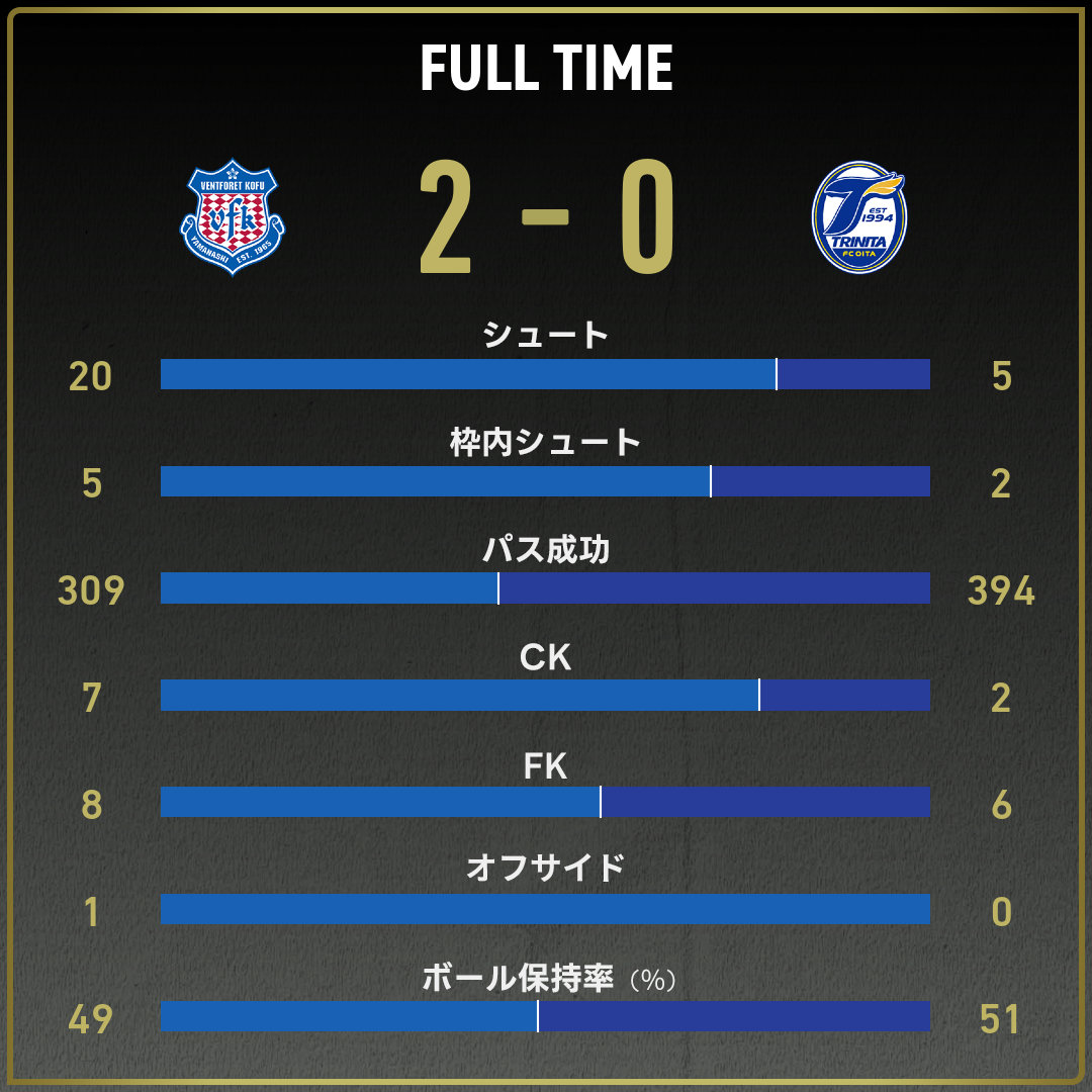game_stats