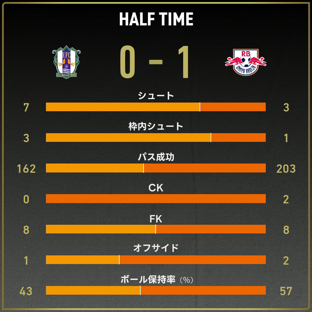game_stats