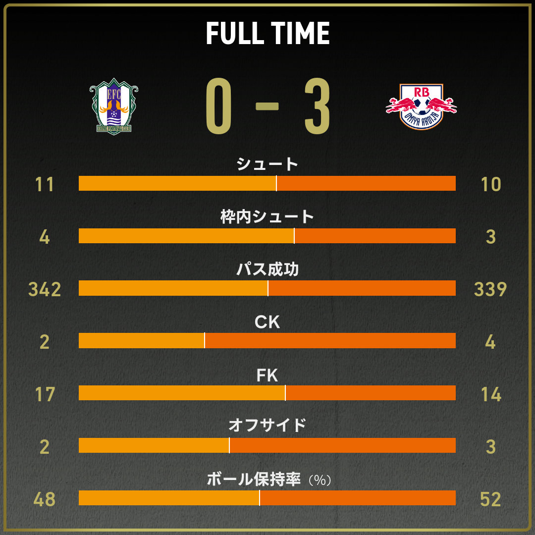 game_stats