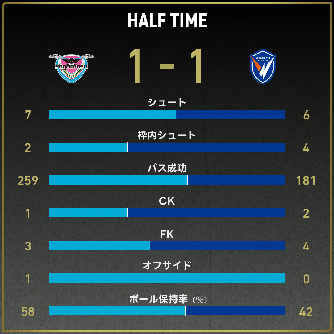game_stats