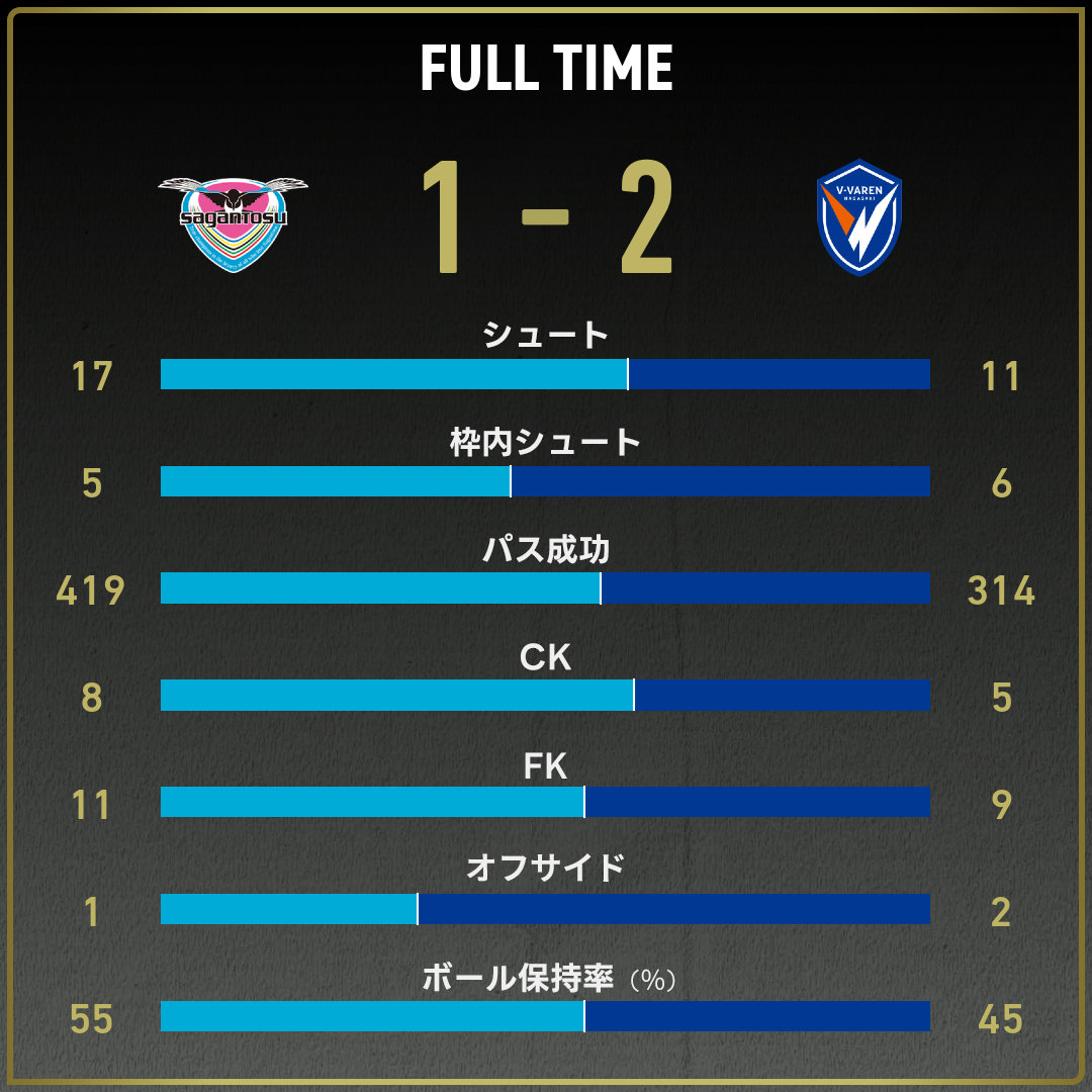 game_stats